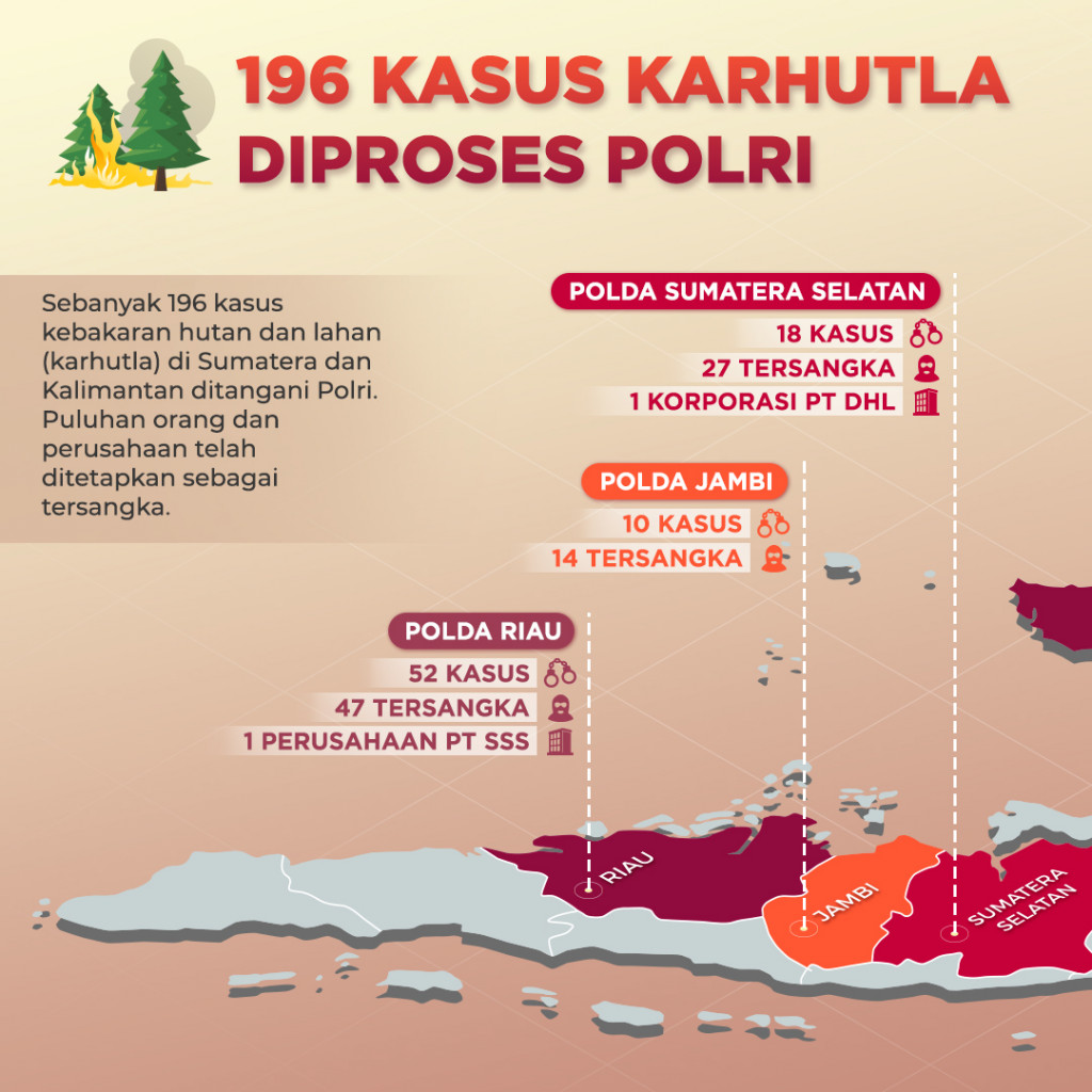 196 Kasus Karhutla Diproses Polri