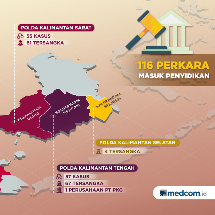 196 Kasus Karhutla Diproses Polri