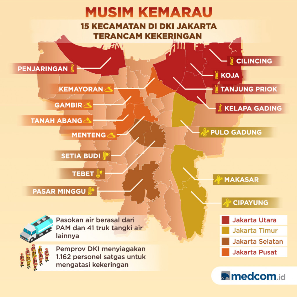 Musim Kemarau, 15 Kecamatan di DKI Jakarta Terancam Kekeringan