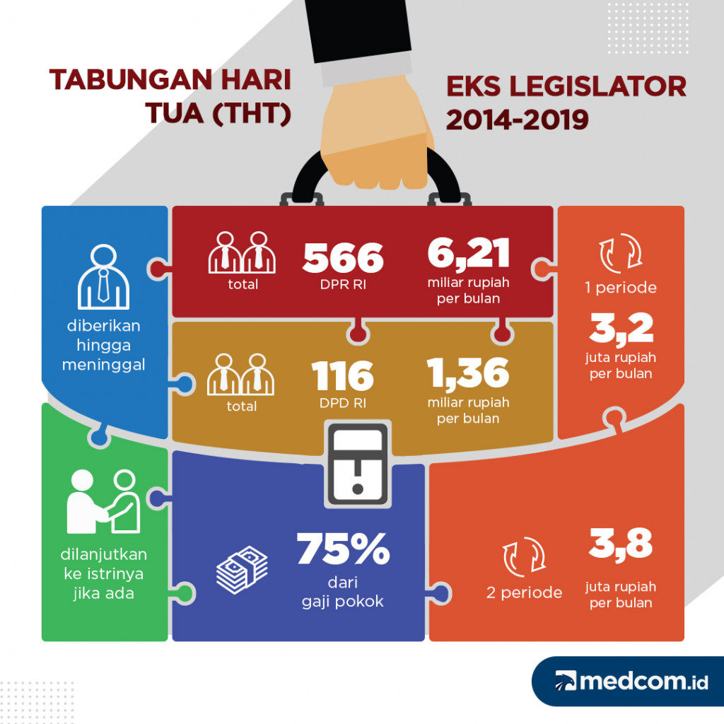 Tabungan Hari Tua (THT) Eks Legislator 2014-2019