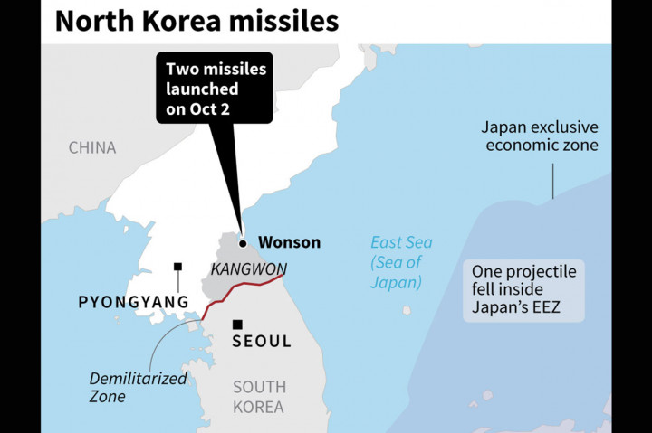 Ketua Sekretaris Kabinet Jepang Yoshihide Suga, mengatakan sepertinya dua rudal diluncurkan masing-masing dalam hitungan menit dan rudal pertama jatuh di perairan Zona Ekonomi Ekslusif Jepang. 