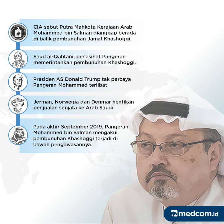 Kasus Khashoggi dan Tekanan Pangeran Saudi