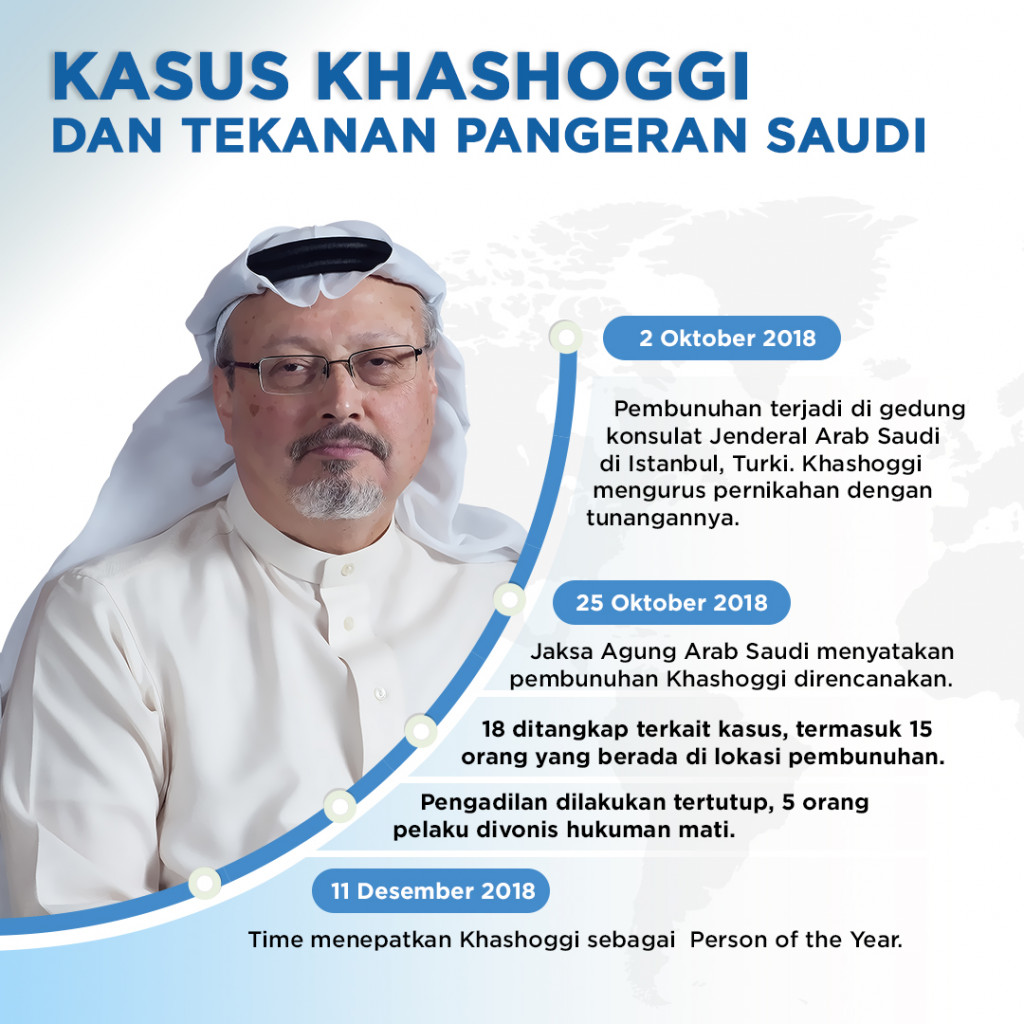 Kasus Khashoggi dan Tekanan Pangeran Saudi