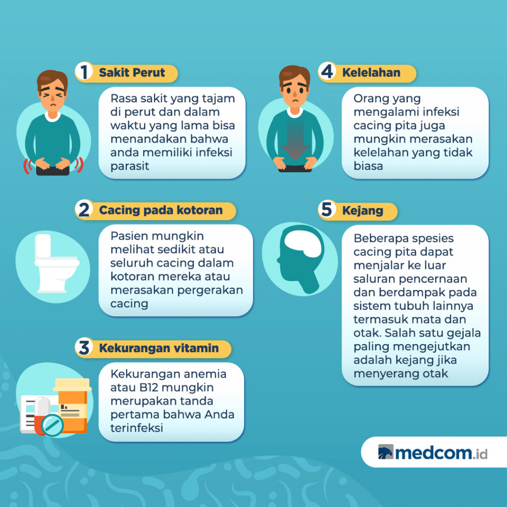 Tanda-tanda Anda Mengalami Infeksi Cacing Pita