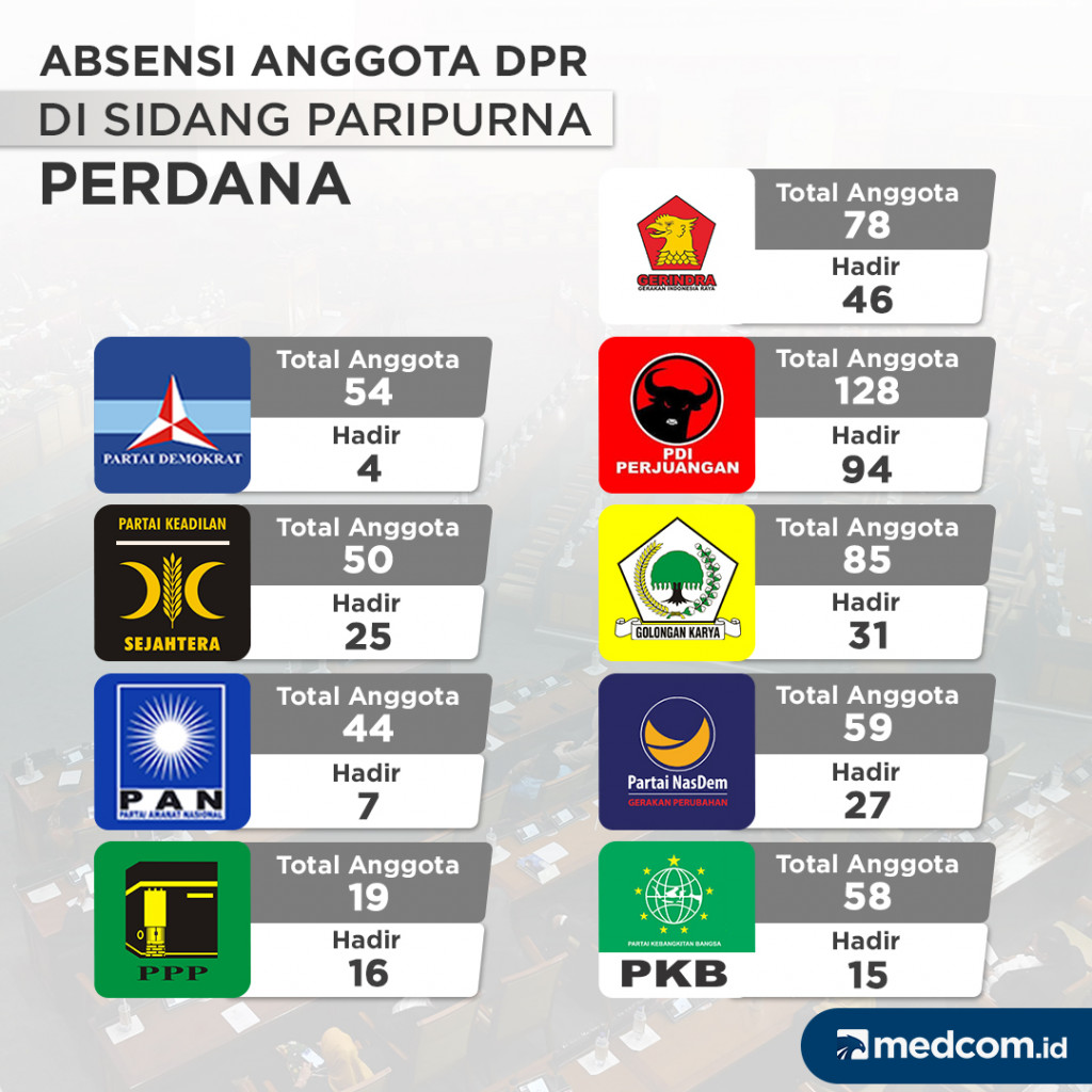 Absensi Anggota DPR di Sidang Paripurna Perdana