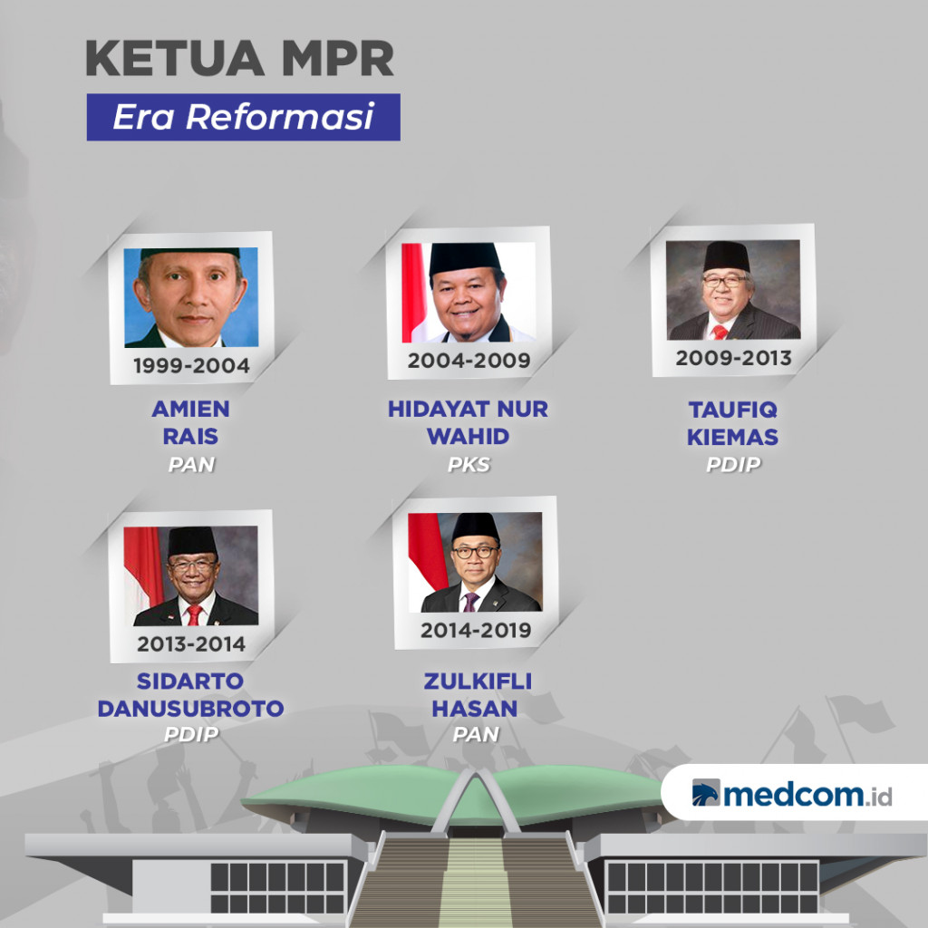 Ketua MPR Berbagai Era