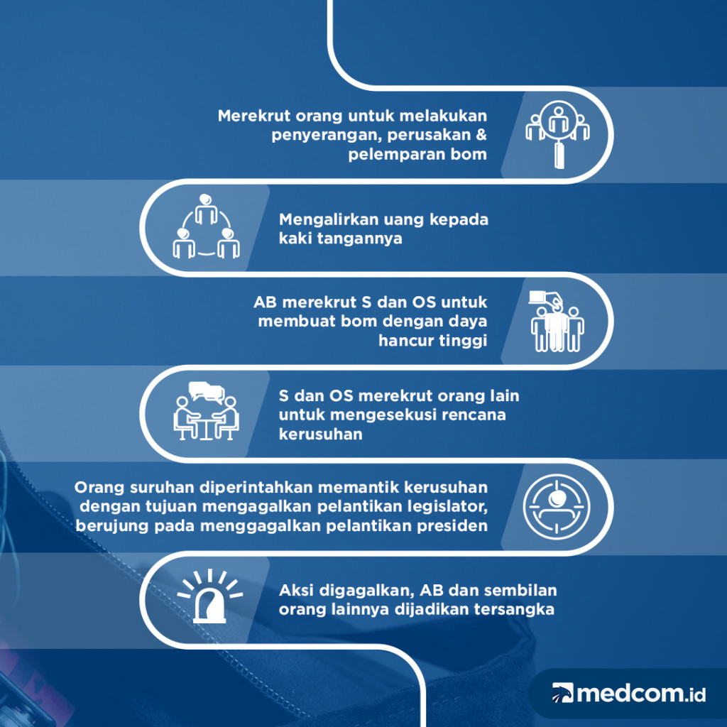 Abdul Basith Otak di Balik Rencana Kerusuhan Aksi Mujahid 212