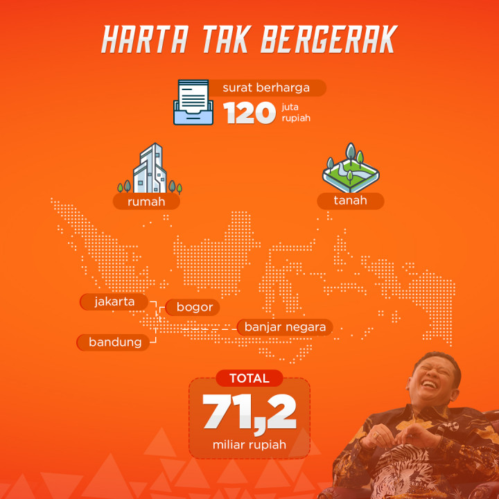 Kekayaan Bamsoet Ketua MPR RI