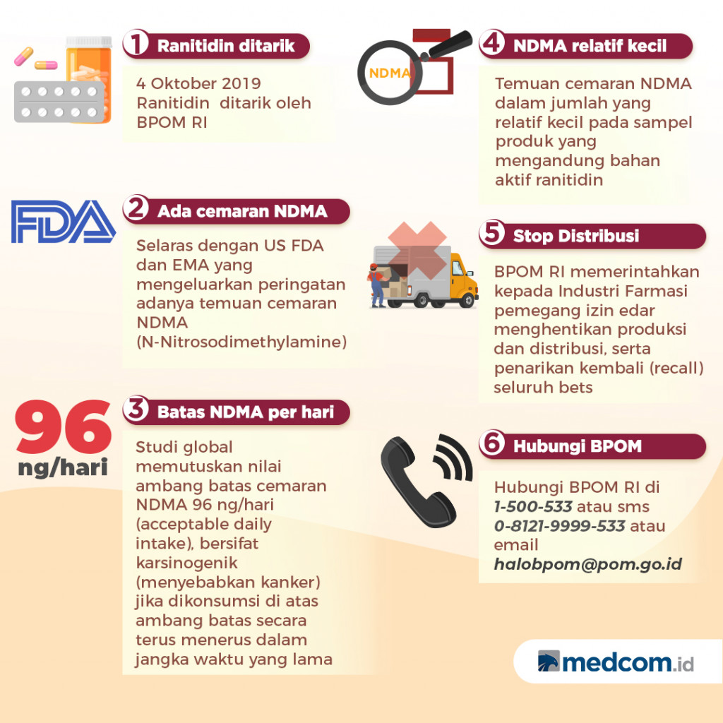 BPOM RI Tarik Ranitidin
