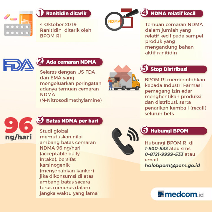 BPOM RI Tarik Ranitidin