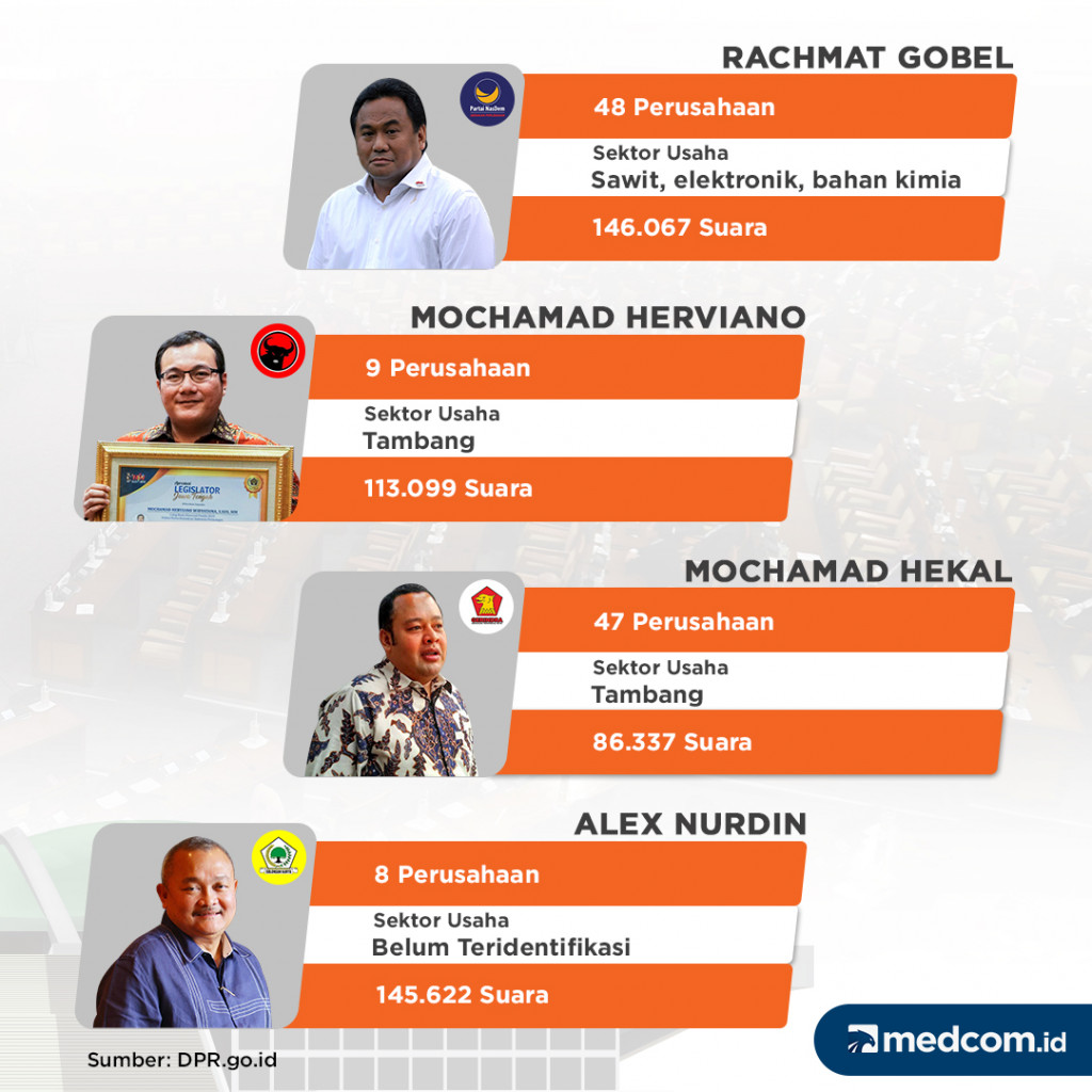 Anggota Dewan Pemilik Beberapa Perusahaan