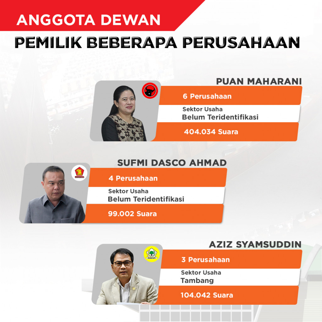 Anggota Dewan Pemilik Beberapa Perusahaan