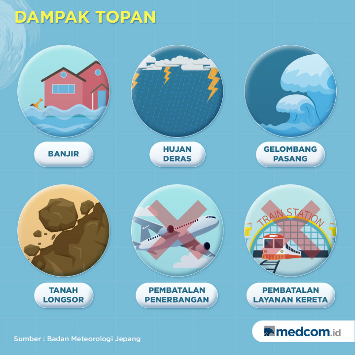 Topan Hagibis Diperkirakan Hantam Jepang di Akhir Pekan