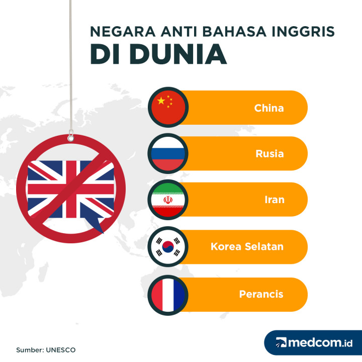 Fakta Tentang Bahasa
