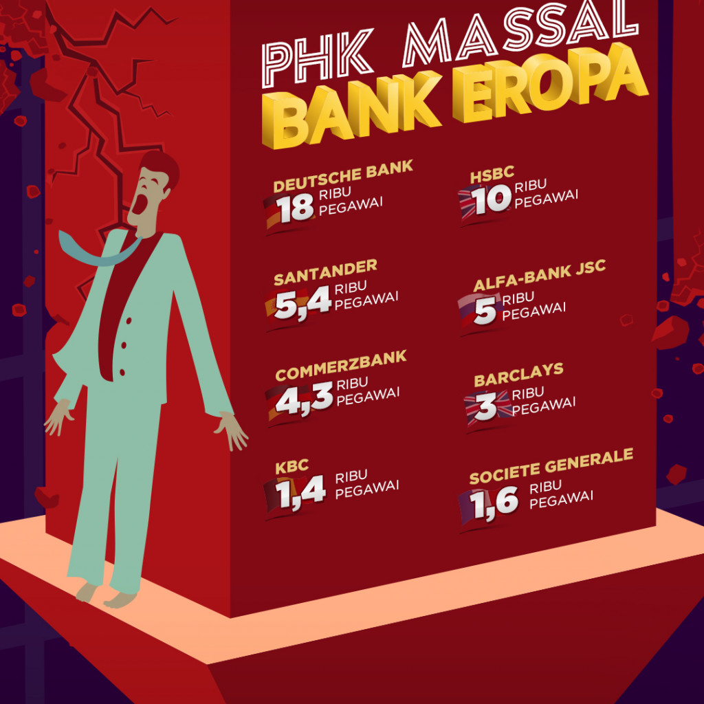 PHK Massal Bank-Bank Eropa