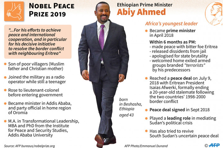 Setelah menjadi PM pada April 2018, Abiy memperkenalkan reformasi besar-besaran untuk Ethiopia, mengguncang negara yang dikontrol ketat. Dia membebaskan ribuan aktivis oposisi dari penjara dan membiarkan para pembangkang yang diasingkan kembali ke rumah. Yang terpenting dia menandatangani perjanjian damai dengan Eritrea.