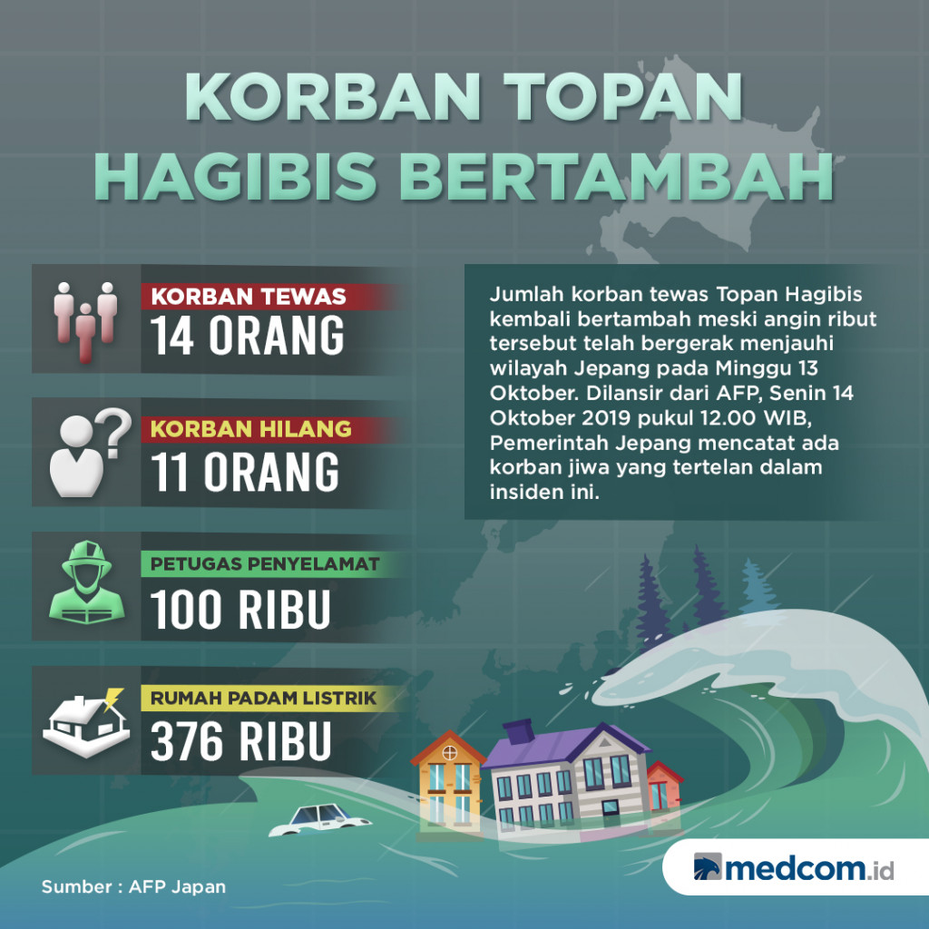Korban Topan Hagibis Bertambah