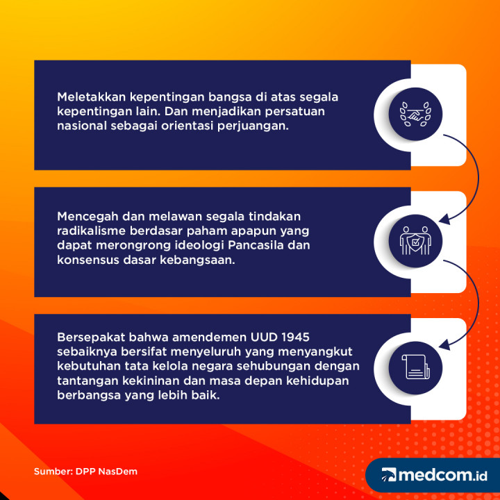 Poin - Poin Kesepakatan Surya Paloh dan Prabowo