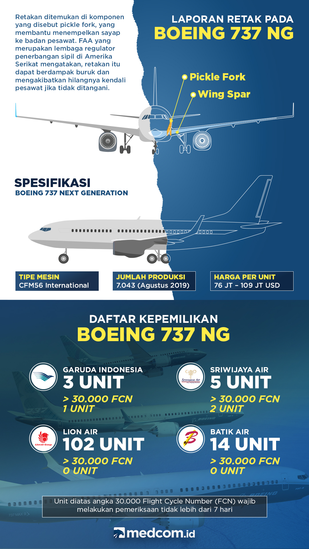 Laporan Retak Pada Boeing 737 Ng 2598