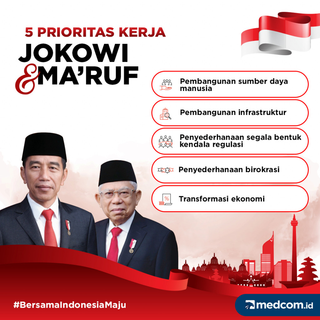 5 Prioritas Kerja Jokowi & Ma'ruf