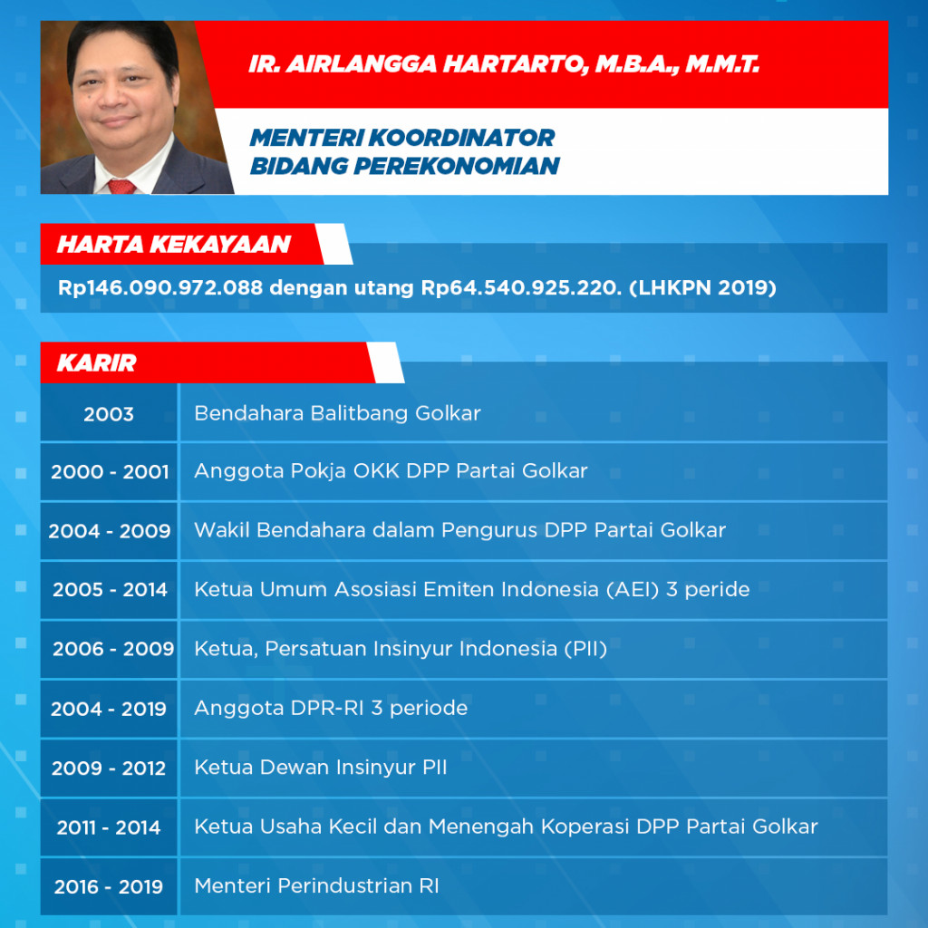 Profil Menteri Koordinator Kabinet Indonesia Maju