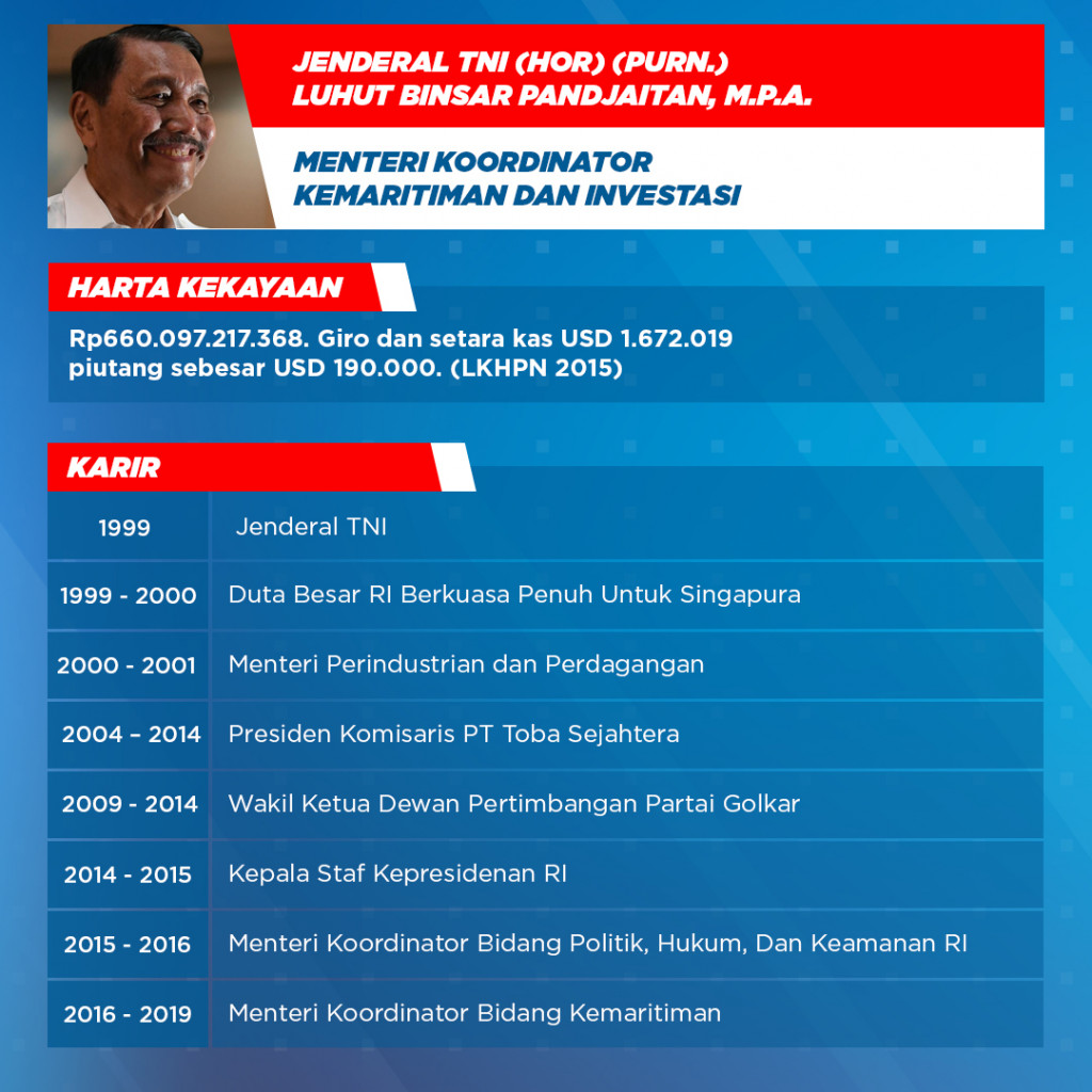 Profil Menteri Koordinator Kabinet Indonesia Maju