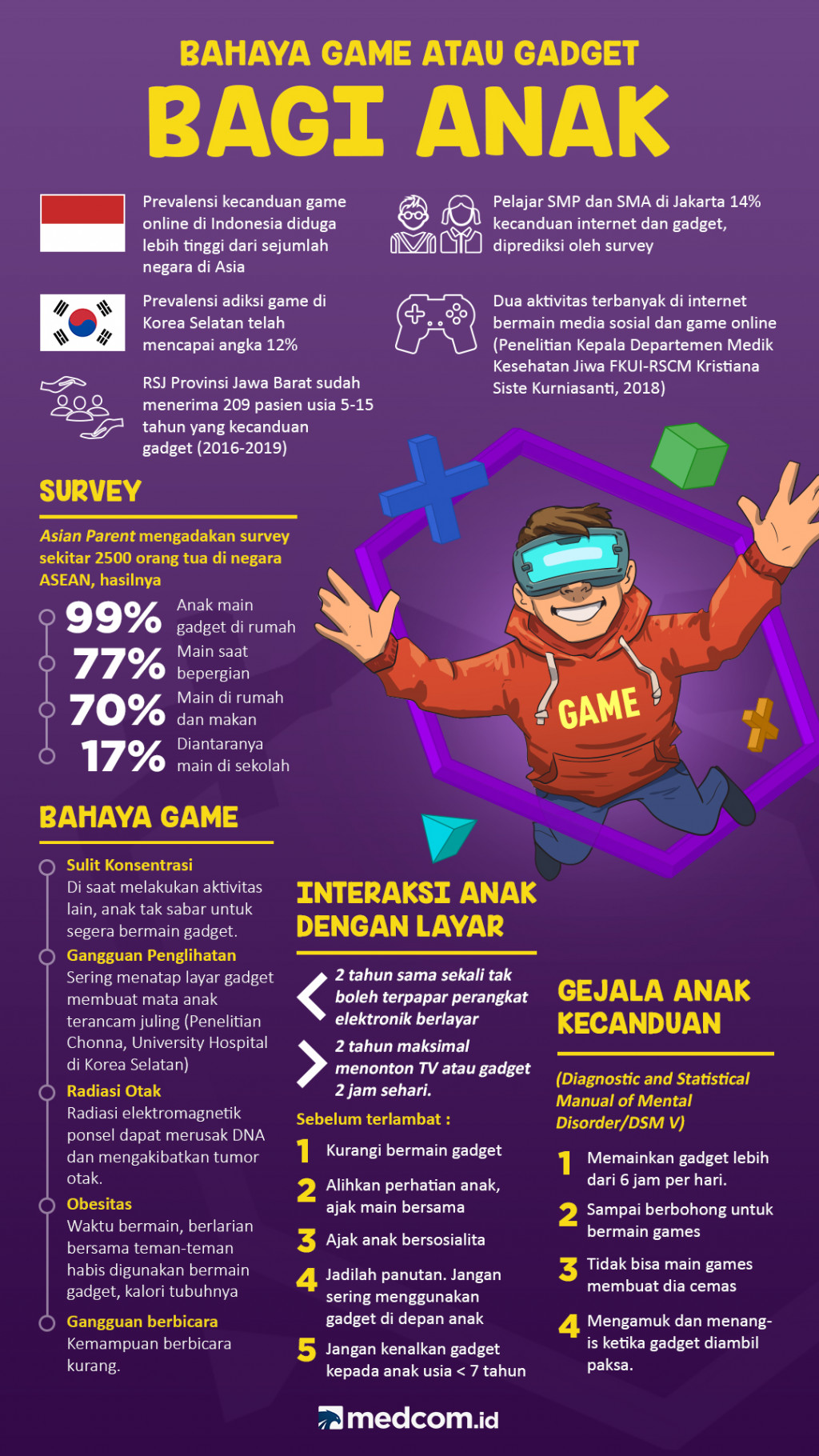Bahaya Game atau Gadget Bagi Anak