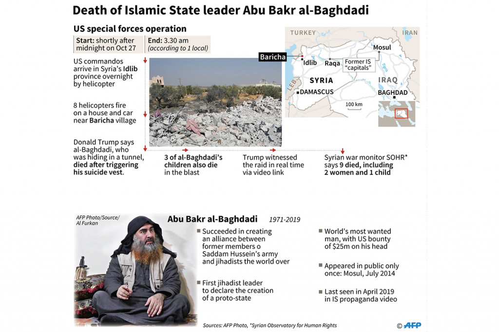 Baghdadi diyakini sebagai pemimpin kelompok ISIS yang paling dicari selama hampir sepuluh tahun terakhir. Pejabat pertahanan menyebut CIA juga turut membantu perburuan pemimpin ISIS tersebut. AFP Photo