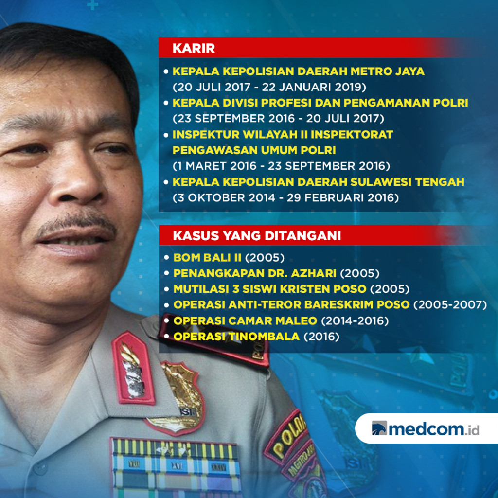Profil Calon Kapolri Komjen Pol Idham Azis
