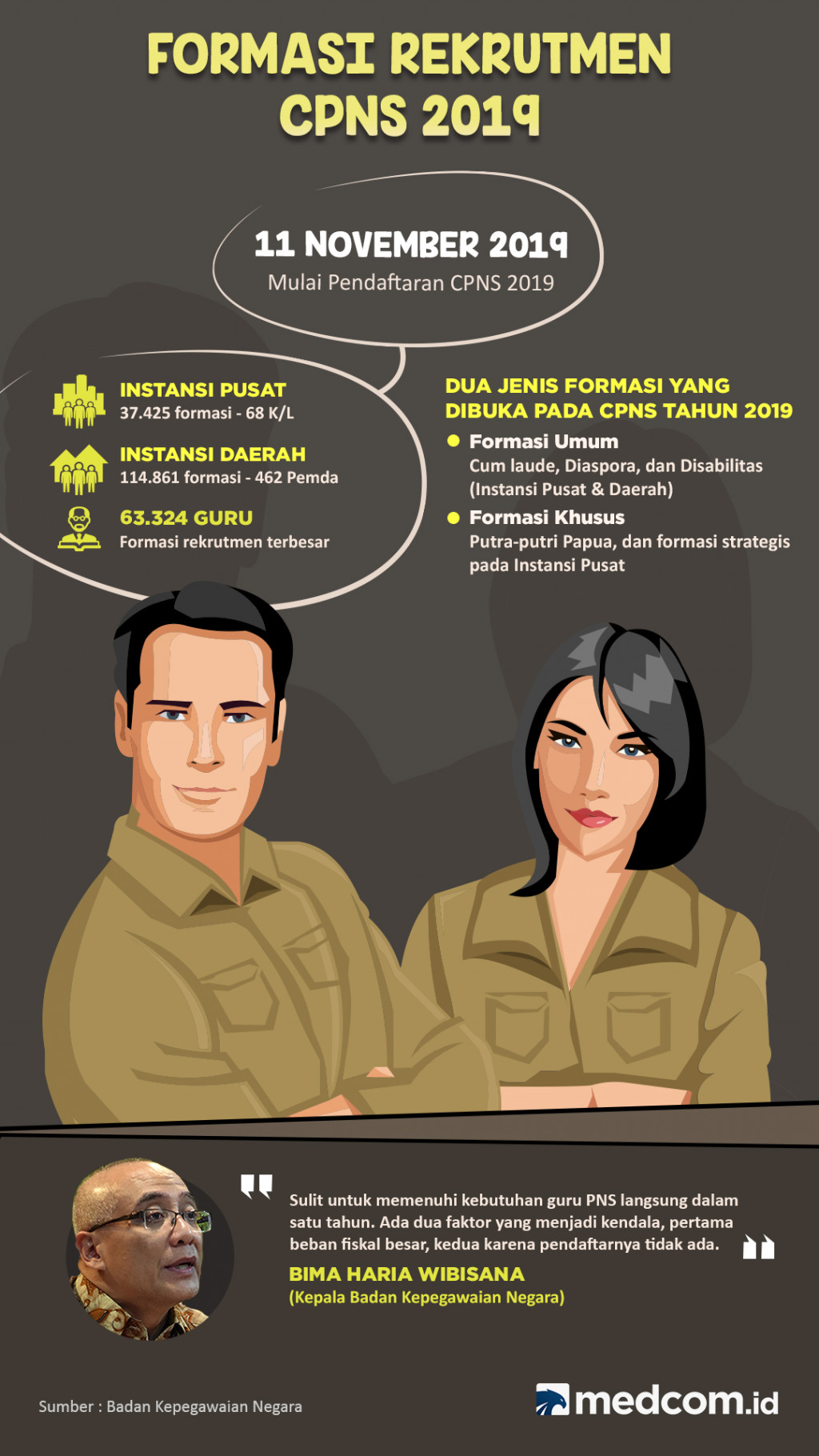 Formasi Rekrutmen CPNS 2019