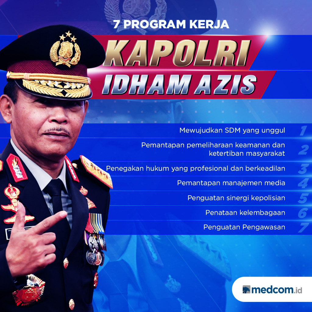 Tujuh Program Kerja Kapolri Idham Azis