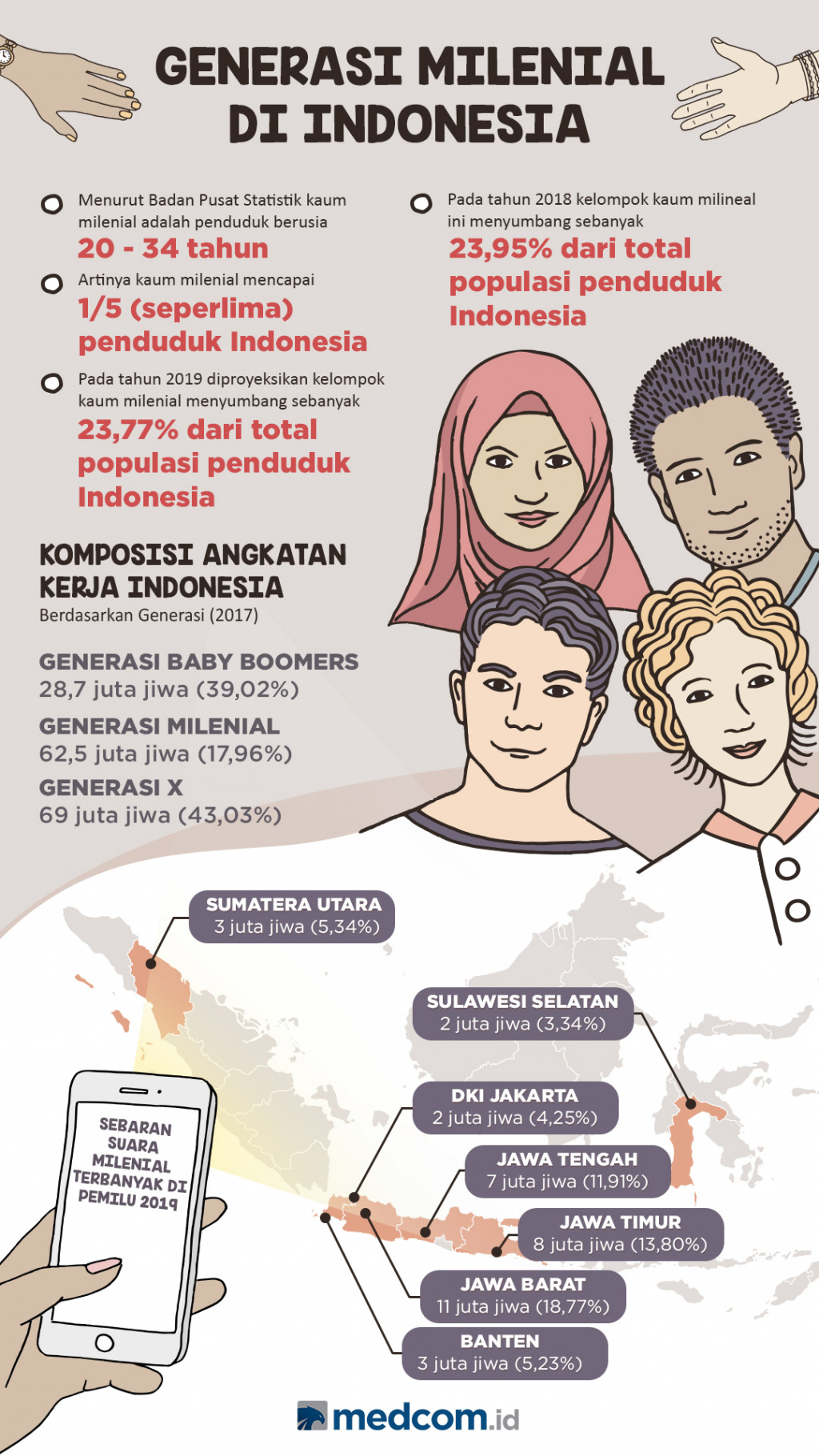 Generasi Milenial di Indonesia