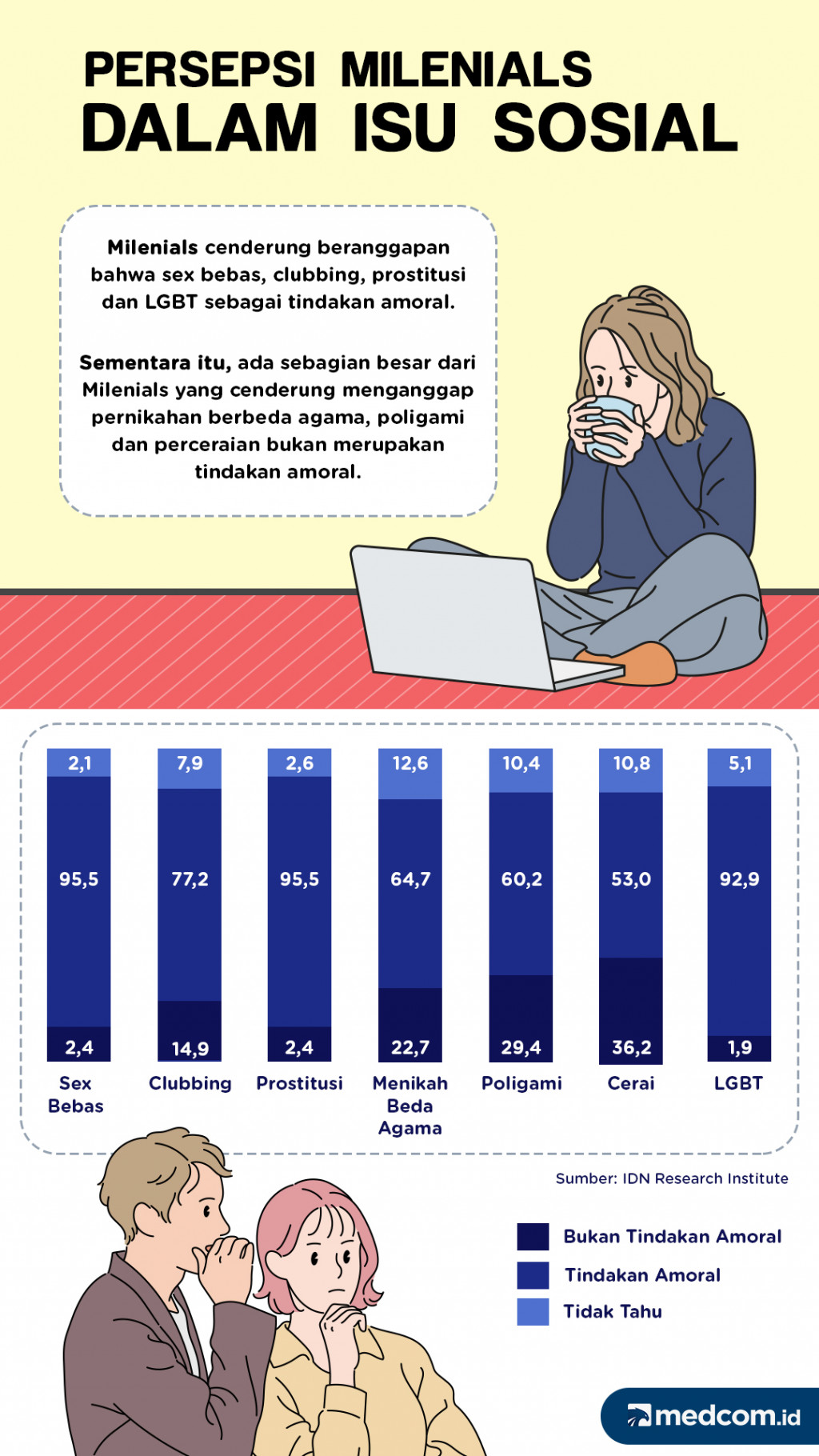 Persepsi Milenials dalam Isu Sosial