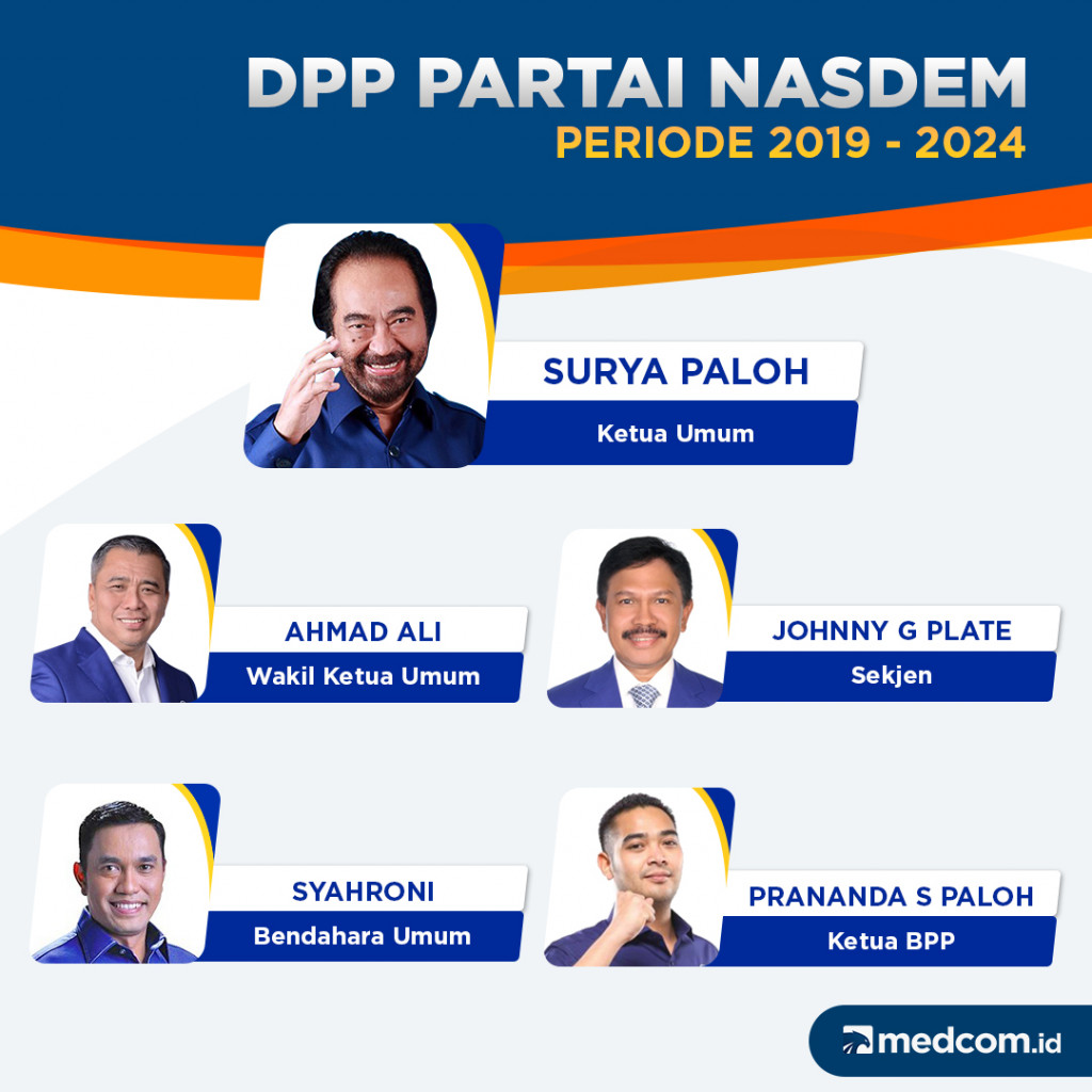 DPP Partai NasDem Periode 2019 - 2024