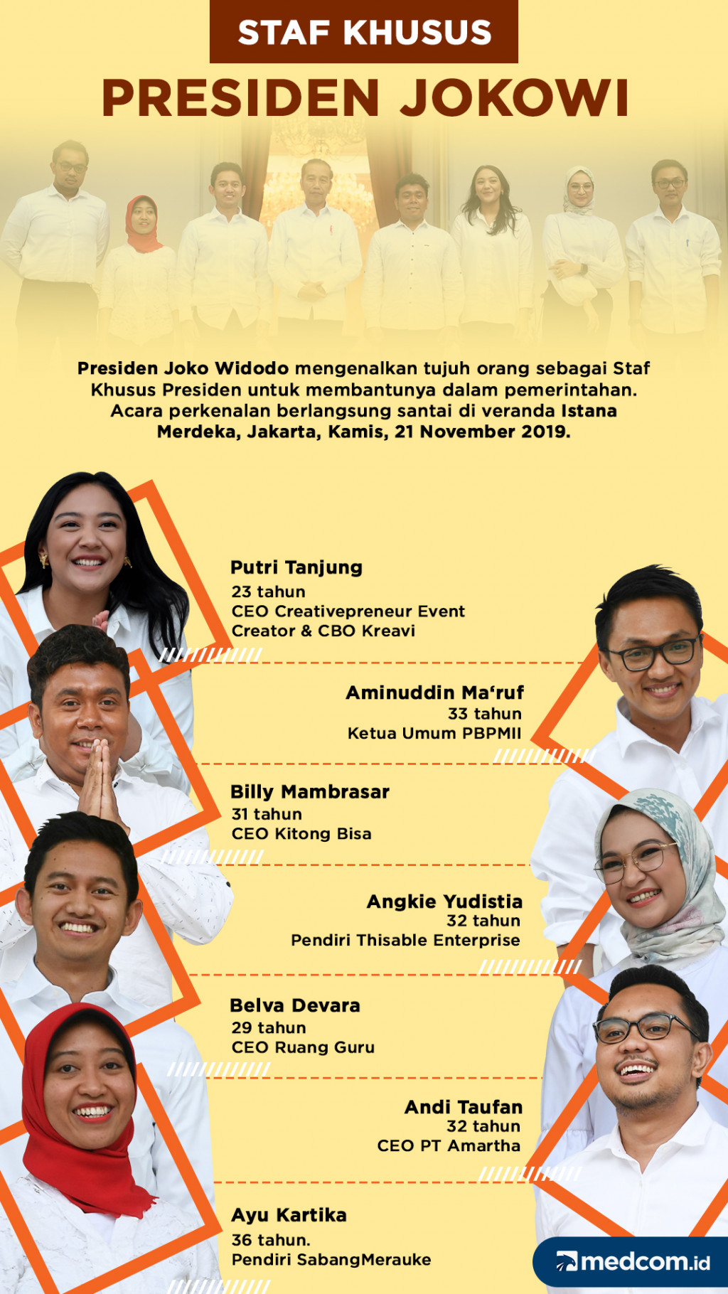 Staf Khusus Presiden Jokowi