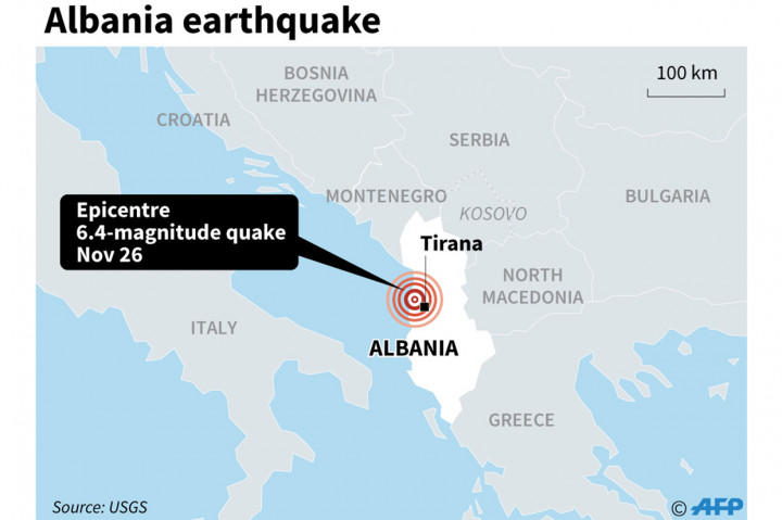 Titik pusat gempa berada sekitar 36 kilometer dari ibu kota Tirana.