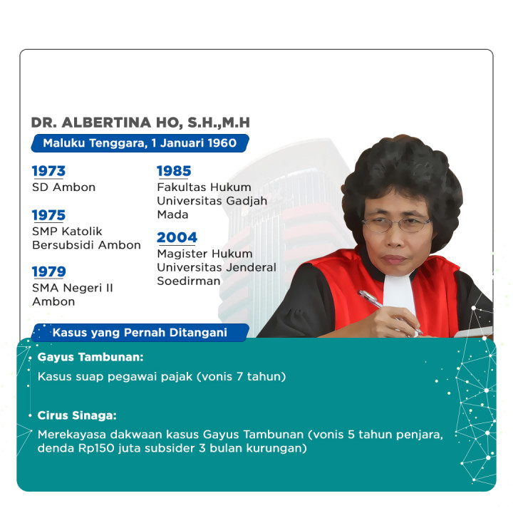 Rekam Jejak Calon Dewan Pengawas KPK