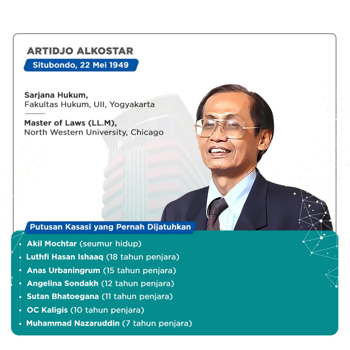 Rekam Jejak Calon Dewan Pengawas KPK