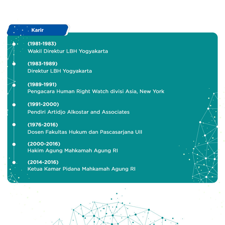 Rekam Jejak Calon Dewan Pengawas KPK
