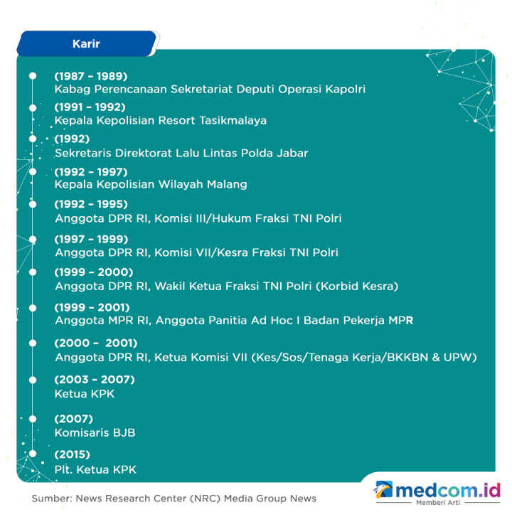 Rekam Jejak Calon Dewan Pengawas KPK