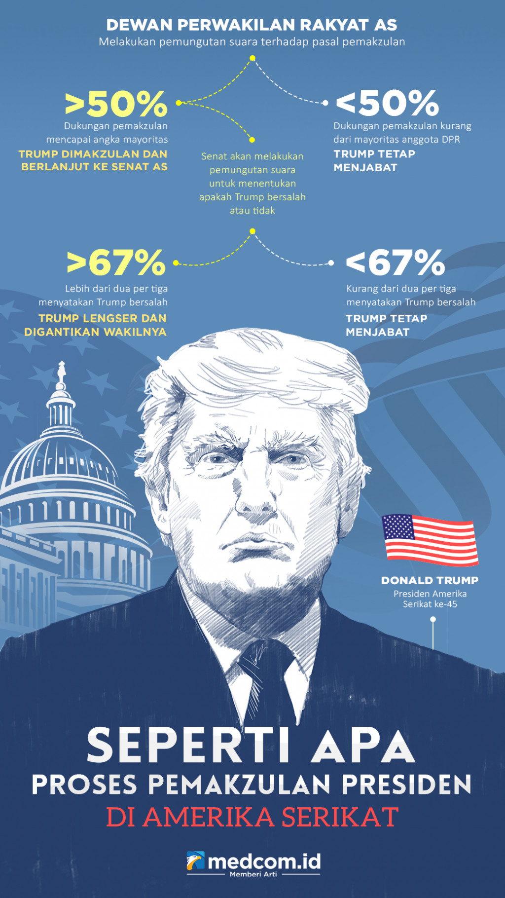 Seperti Apa Proses Pemakzulan Presiden di Amerika Serikat?