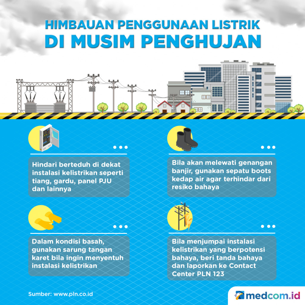 Himbauan Penggunaan Listrik di Musim Penghujan