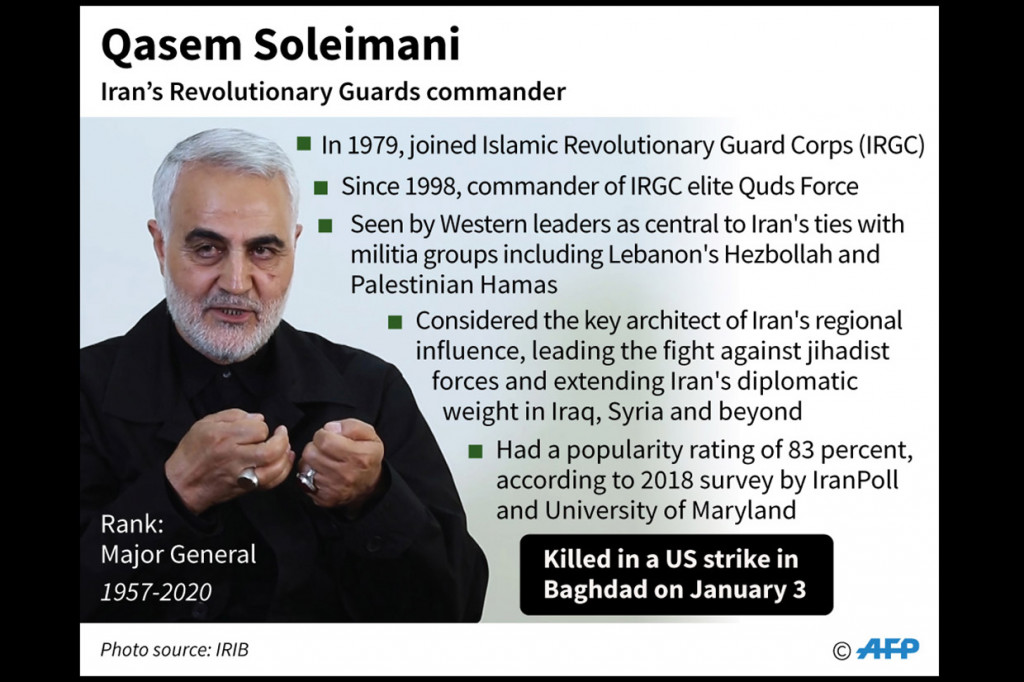 Washington menganggap Soleimani sama berbahayanya dengan pemimpin Islamic State (ISIS), Abu Bakr al-Baghdadi. Mereka mengatakan jenderal berpengaruh itu bertanggung jawab atas kematian ratusan tentara AS dalam Perang Irak.