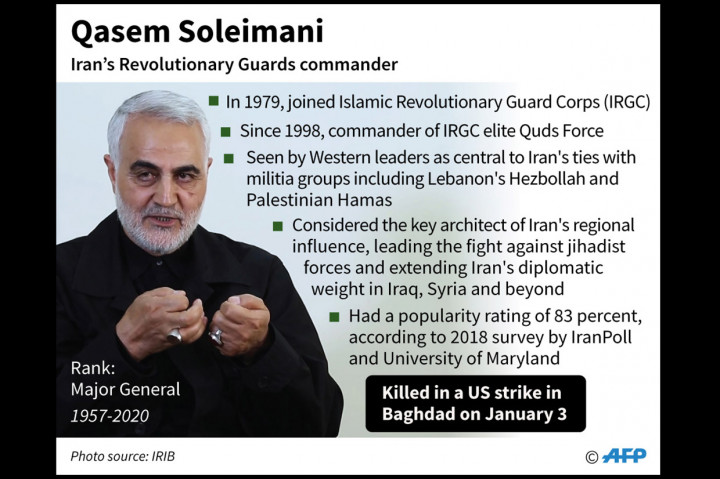 Washington menganggap Soleimani sama berbahayanya dengan pemimpin Islamic State (ISIS), Abu Bakr al-Baghdadi. Mereka mengatakan jenderal berpengaruh itu bertanggung jawab atas kematian ratusan tentara AS dalam Perang Irak.