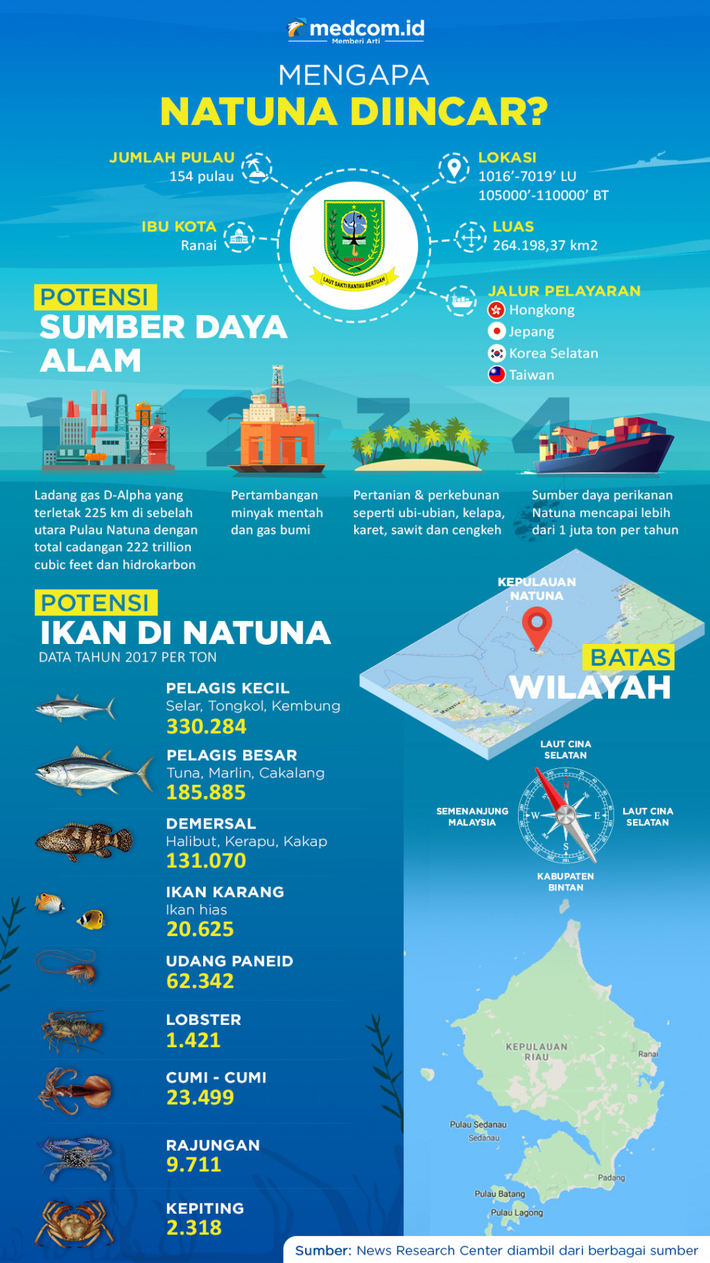 Mengapa Natuna Diincar?