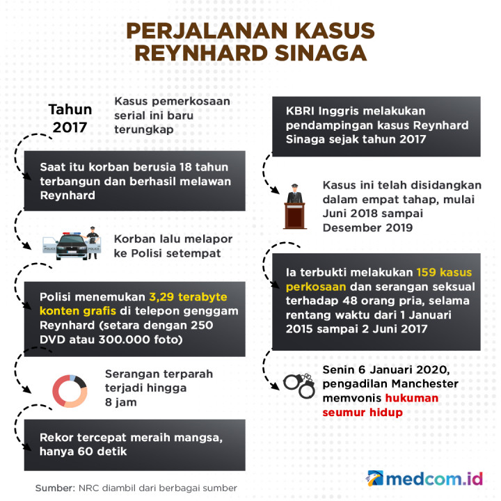 Profil WNI Pemerkosa di Inggris