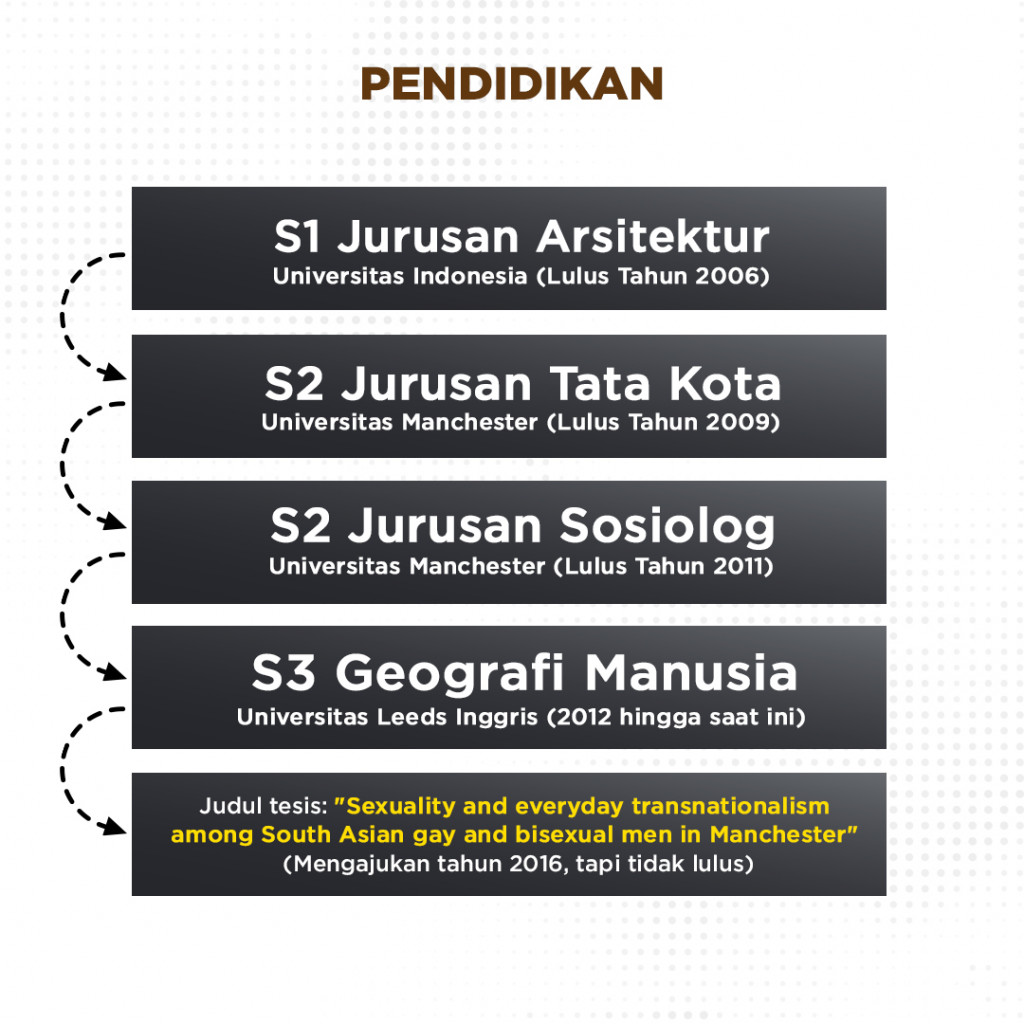 Profil WNI Pemerkosa di Inggris