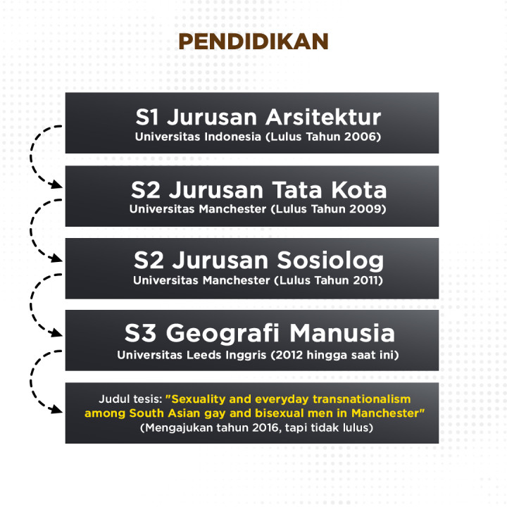 Profil WNI Pemerkosa di Inggris