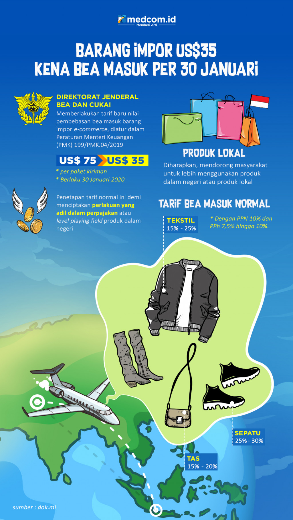 Barang Impor US$35 Kena Bea Masuk per 30 Januari