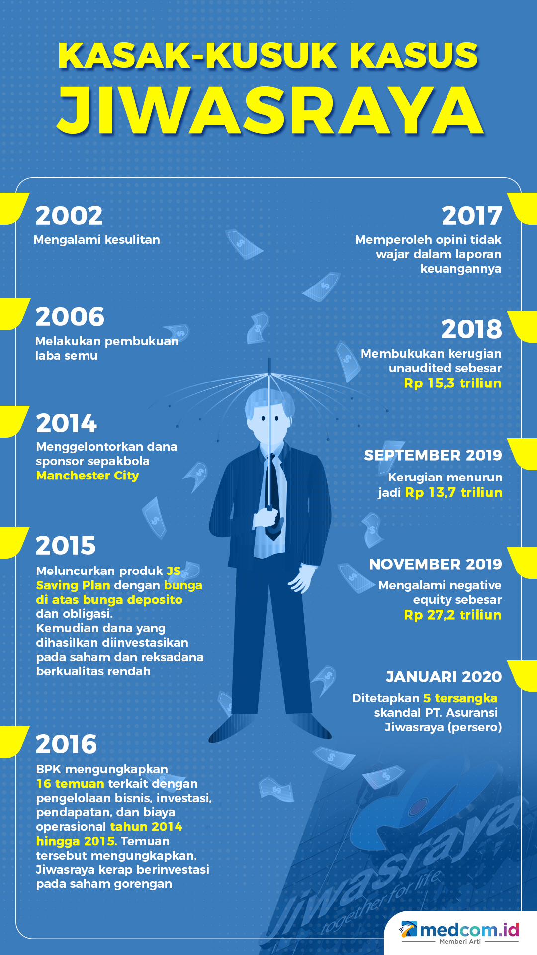 Kasak-Kusuk Kasus Jiwasraya - Medcom.id